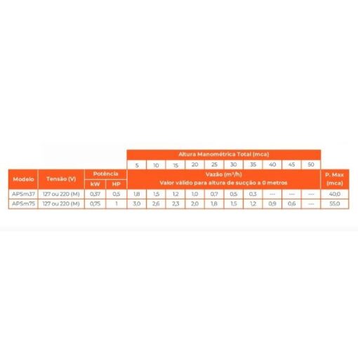 BOMBA AUTO ASPIRANTE PERIFERICA 0,5CV 127V APSM37L - LEPONO